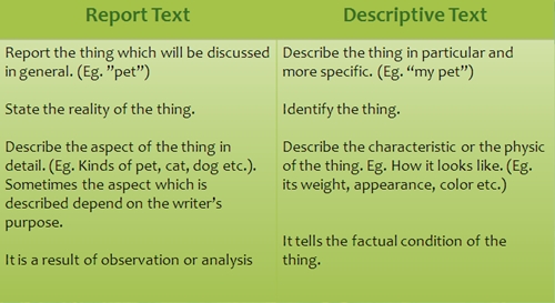 Contoh Descriptive Text Classroom - Contoh Bu